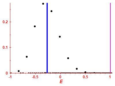 Strength function